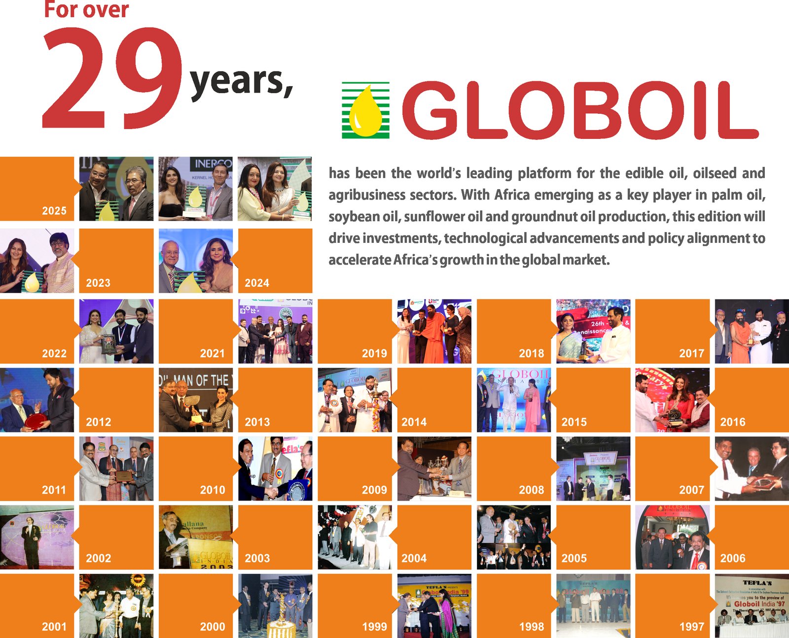 GLOBOIL India 29-year timeline mosaic — every edition from 1997 to 2025 in one frame